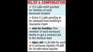 13 lakh aid to families of students killed in Jhalawar school collapse