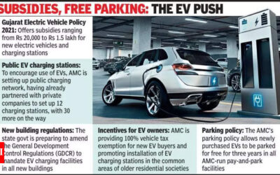 Plugged future: All parking slots in 100-m tall towers in Ahmedabad must have EV chargers | Ahmedabad News