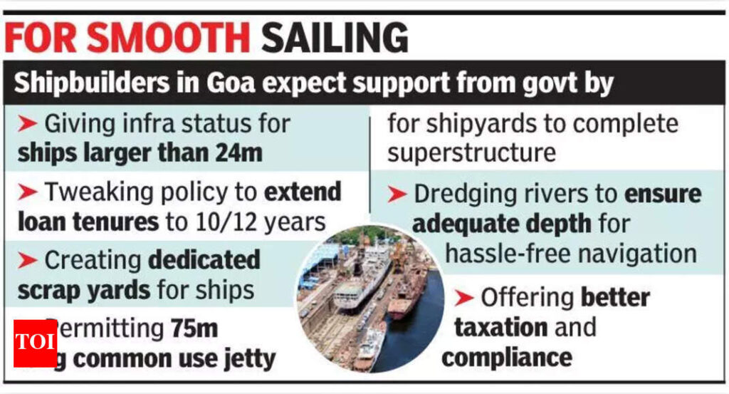 Goan shipyards face strong headwinds, expected to drop from first position | Goa News