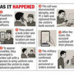 Cons pose as Armymen, cheat dairy owner of Rs7L after placing bulk order in Manesar