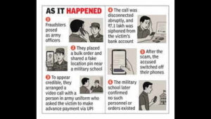 Cons pose as Armymen, cheat dairy owner of Rs7L after placing bulk order in Manesar